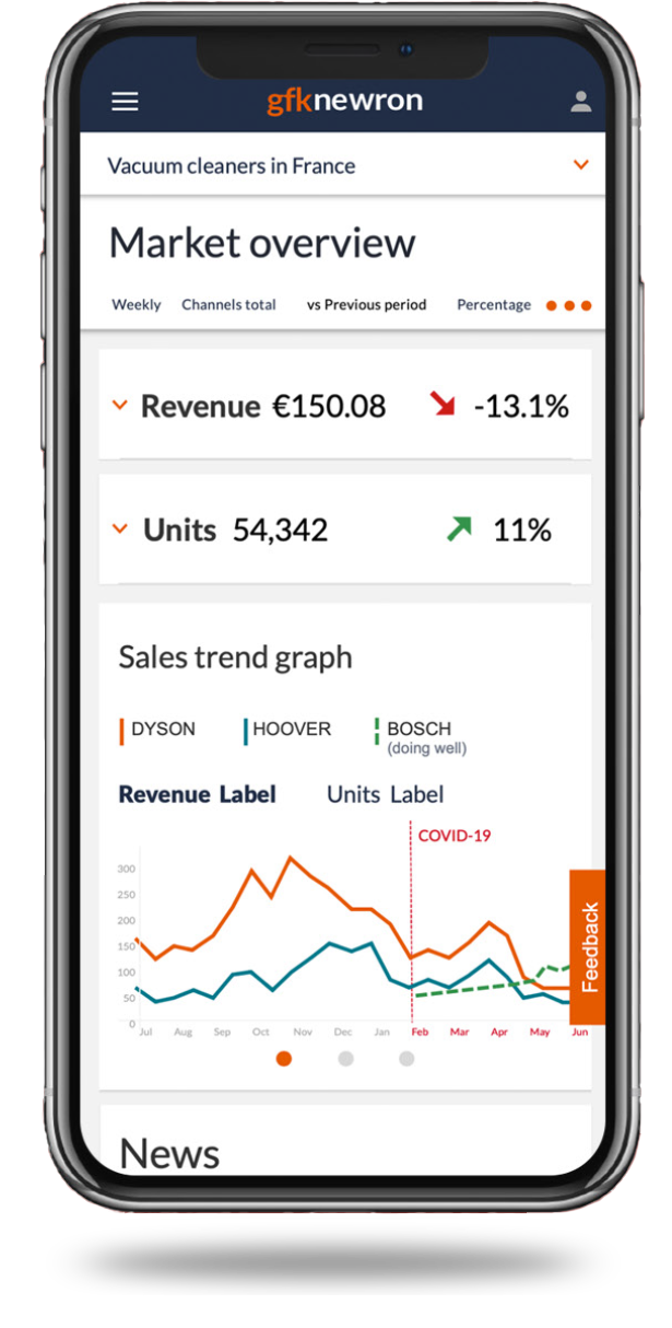 Image of the UI taken from the GfKnewron mobile app. 
